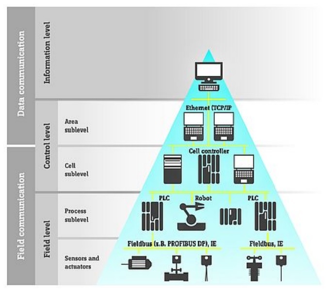 Ethernet industry